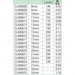 CL400614|c6d81b467c1118fbea82857c3307e555